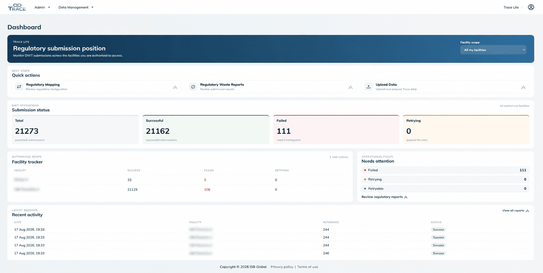 TRACE dashboard showing DWT submissions, failed records, facility activity and records requiring attention